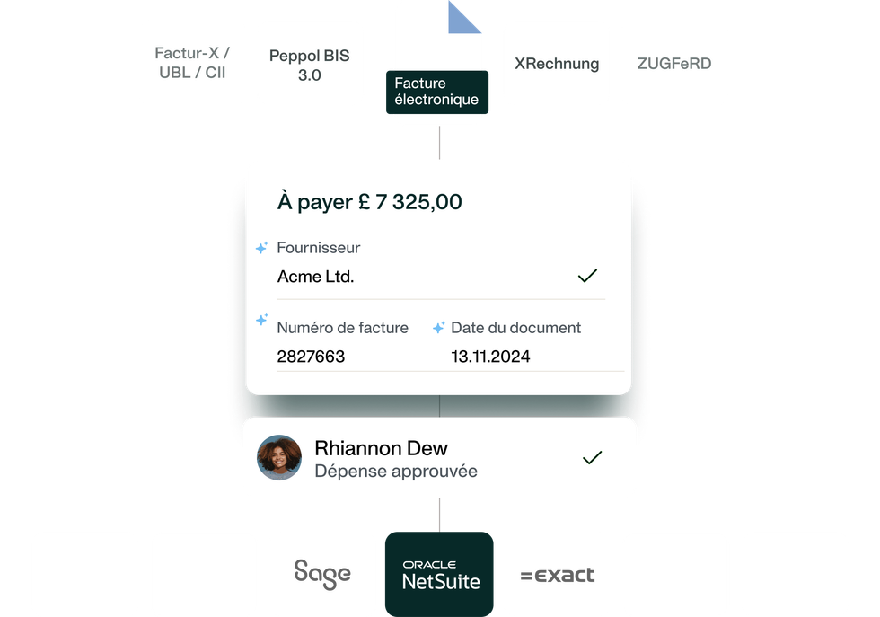Simple illustration showing the budget tracking process with the Payhawk eInvoicing software